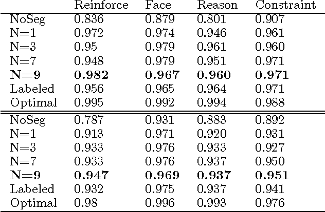 Figure 2 for An Integrated, Conditional Model of Information Extraction and Coreference with Applications to Citation Matching
