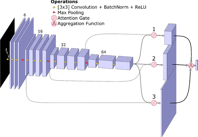 Figure 4 for Attention-gating for improved radio galaxy classification