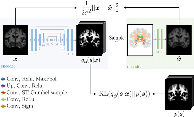 Figure 1 for An Auto-Encoder Strategy for Adaptive Image Segmentation