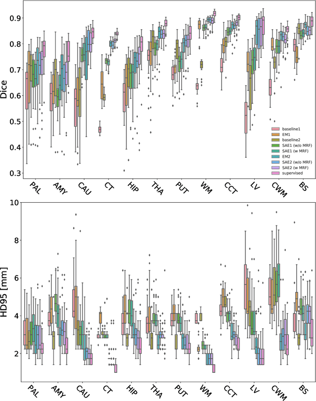 Figure 3 for An Auto-Encoder Strategy for Adaptive Image Segmentation