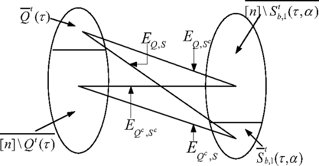 Figure 1 for Matrix Completion from $O(n)$ Samples in Linear Time