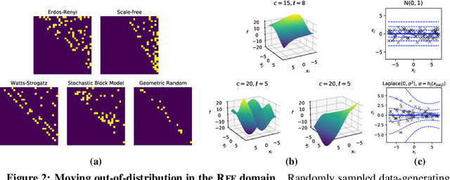 Figure 3 for Amortized Inference for Causal Structure Learning