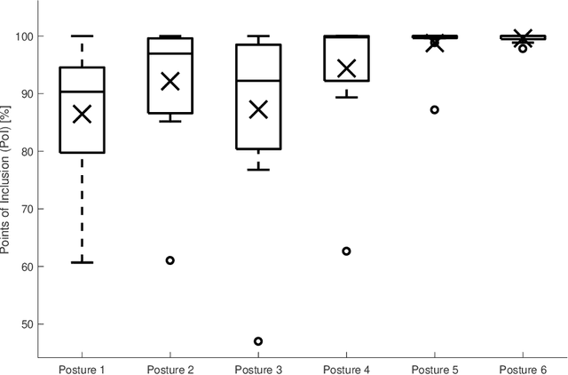 Figure 3 for Deployment of the Saddle Space Transformation in Tracking the Base of Support