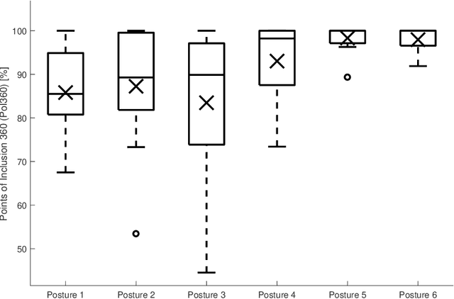 Figure 4 for Deployment of the Saddle Space Transformation in Tracking the Base of Support