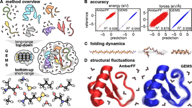 Figure 1 for Accurate Machine Learned Quantum-Mechanical Force Fields for Biomolecular Simulations