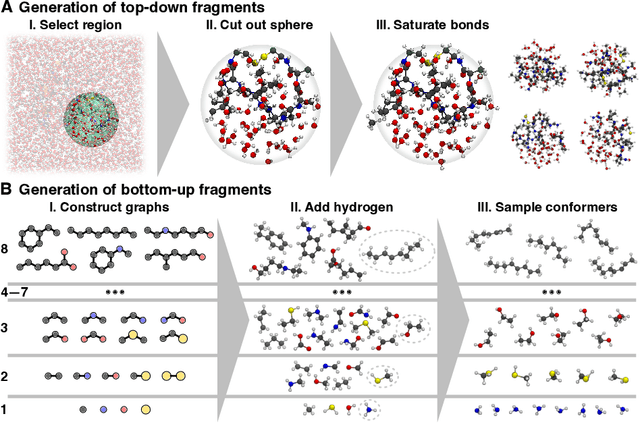 Figure 2 for Accurate Machine Learned Quantum-Mechanical Force Fields for Biomolecular Simulations