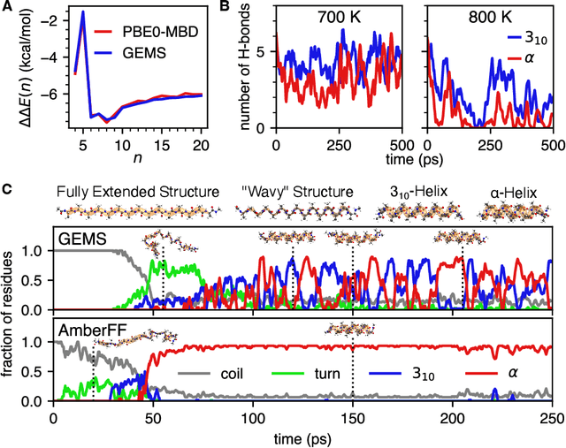 Figure 3 for Accurate Machine Learned Quantum-Mechanical Force Fields for Biomolecular Simulations