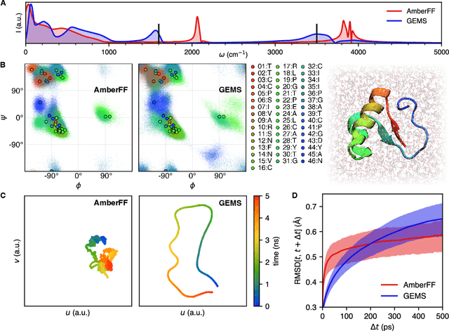 Figure 4 for Accurate Machine Learned Quantum-Mechanical Force Fields for Biomolecular Simulations