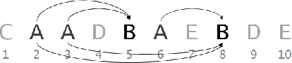 Figure 1 for Sequence Graph Transform (SGT): A Feature Extraction Function for Sequence Data Mining (Extended Version)