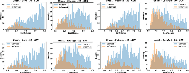 Figure 3 for Be Confident! Towards Trustworthy Graph Neural Networks via Confidence Calibration