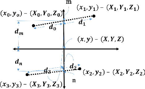 Figure 1 for Object Localization and Size Estimation from RGB-D Images