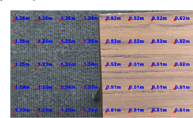 Figure 2 for Object Localization and Size Estimation from RGB-D Images