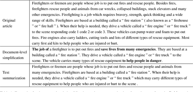 Figure 1 for Document-Level Text Simplification: Dataset, Criteria and Baseline