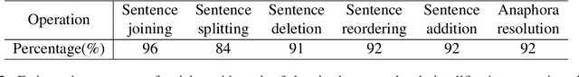 Figure 3 for Document-Level Text Simplification: Dataset, Criteria and Baseline