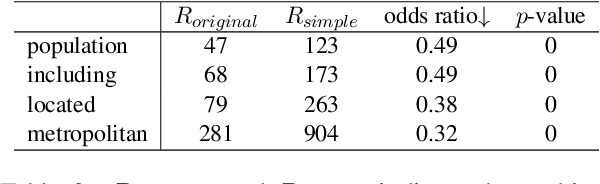 Figure 4 for Document-Level Text Simplification: Dataset, Criteria and Baseline