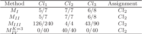 Figure 2 for Data-driven preference learning methods for value-driven multiple criteria sorting with interacting criteria