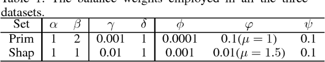 Figure 2 for Y^2Seq2Seq: Cross-Modal Representation Learning for 3D Shape and Text by Joint Reconstruction and Prediction of View and Word Sequences