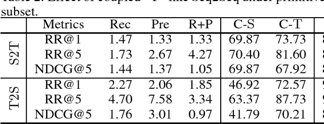 Figure 3 for Y^2Seq2Seq: Cross-Modal Representation Learning for 3D Shape and Text by Joint Reconstruction and Prediction of View and Word Sequences