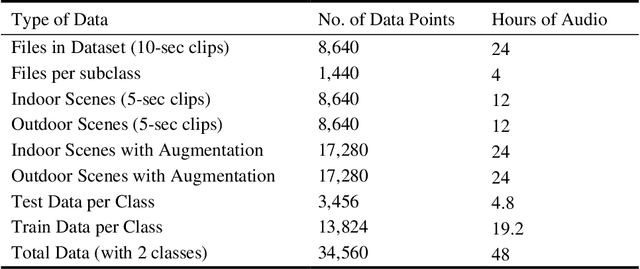 Figure 1 for A Comparative Study on Approaches to Acoustic Scene Classification using CNNs
