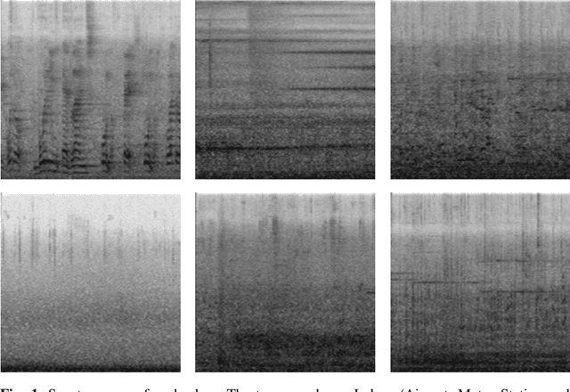 Figure 2 for A Comparative Study on Approaches to Acoustic Scene Classification using CNNs