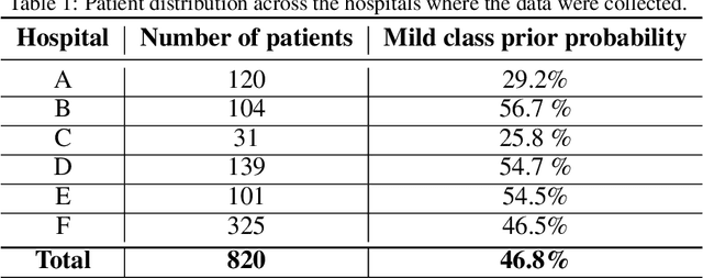 Figure 2 for AIforCOVID: predicting the clinical outcomes in patients with COVID-19 applying AI to chest-X-rays. An Italian multicentre study