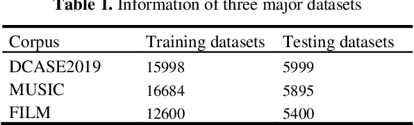 Figure 2 for Identification of fake stereo audio