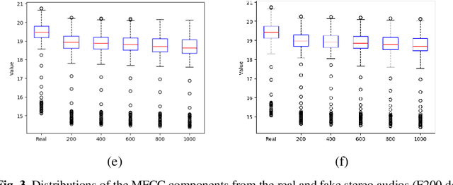 Figure 4 for Identification of fake stereo audio