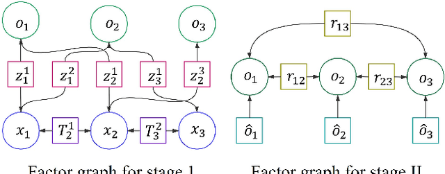 Figure 2 for GeoFusion: Geometric Consistency informed Scene Estimation in Dense Clutter