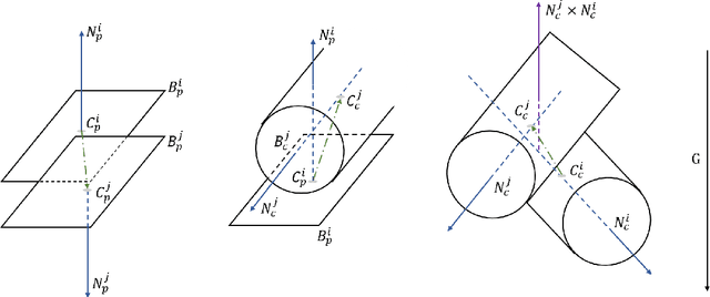 Figure 4 for GeoFusion: Geometric Consistency informed Scene Estimation in Dense Clutter