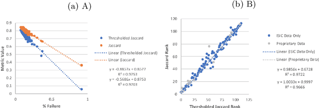 Figure 4 for Skin Lesion Analysis Toward Melanoma Detection 2018: A Challenge Hosted by the International Skin Imaging Collaboration (ISIC)