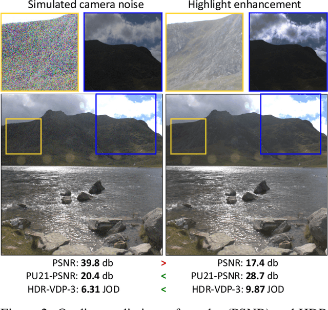 Figure 2 for How to cheat with metrics in single-image HDR reconstruction