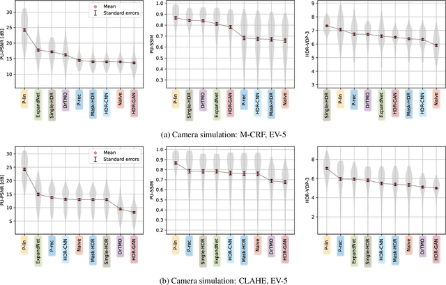 Figure 4 for How to cheat with metrics in single-image HDR reconstruction