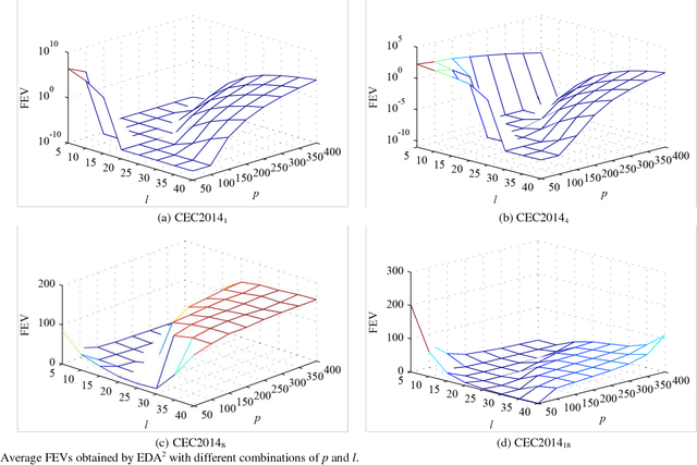 Figure 3 for Enhancing Gaussian Estimation of Distribution Algorithm by Exploiting Evolution Direction with Archive