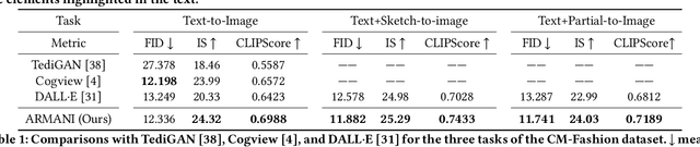 Figure 1 for ARMANI: Part-level Garment-Text Alignment for Unified Cross-Modal Fashion Design