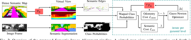 Figure 2 for Semantic Image Alignment for Vehicle Localization