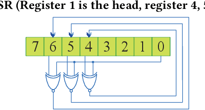 Figure 4 for VIBNN: Hardware Acceleration of Bayesian Neural Networks