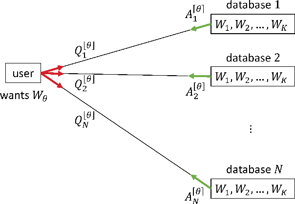 Figure 1 for Weakly Private Information Retrieval Under Rényi Divergence