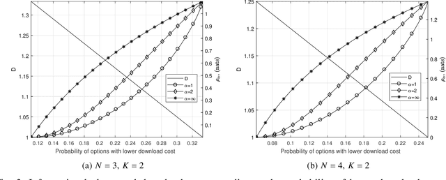 Figure 3 for Weakly Private Information Retrieval Under Rényi Divergence