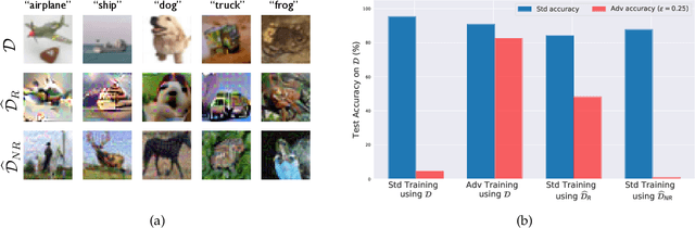 Figure 3 for Adversarial Examples Are Not Bugs, They Are Features