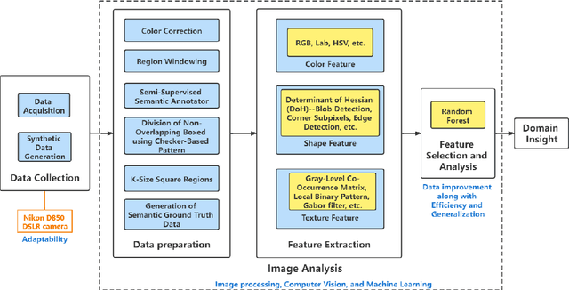 Figure 3 for PCB Component Detection using Computer Vision for Hardware Assurance