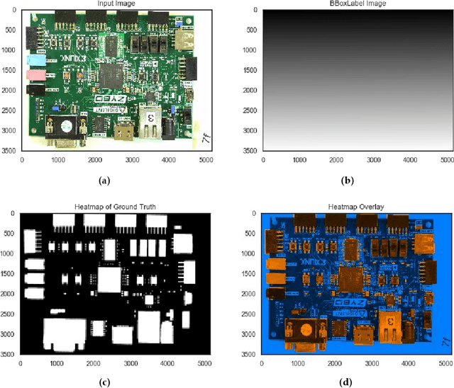 Figure 4 for PCB Component Detection using Computer Vision for Hardware Assurance