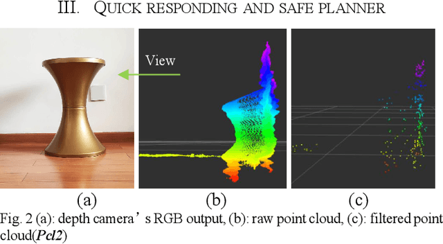 Figure 2 for Computationally Efficient Obstacle Avoidance Trajectory Planner for UAVs Based on Heuristic Angular Search Method