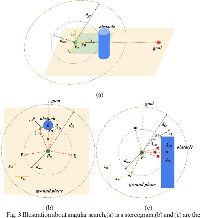 Figure 3 for Computationally Efficient Obstacle Avoidance Trajectory Planner for UAVs Based on Heuristic Angular Search Method