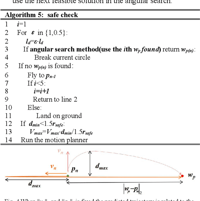 Figure 4 for Computationally Efficient Obstacle Avoidance Trajectory Planner for UAVs Based on Heuristic Angular Search Method