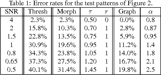 Figure 2 for Better Foreground Segmentation Through Graph Cuts