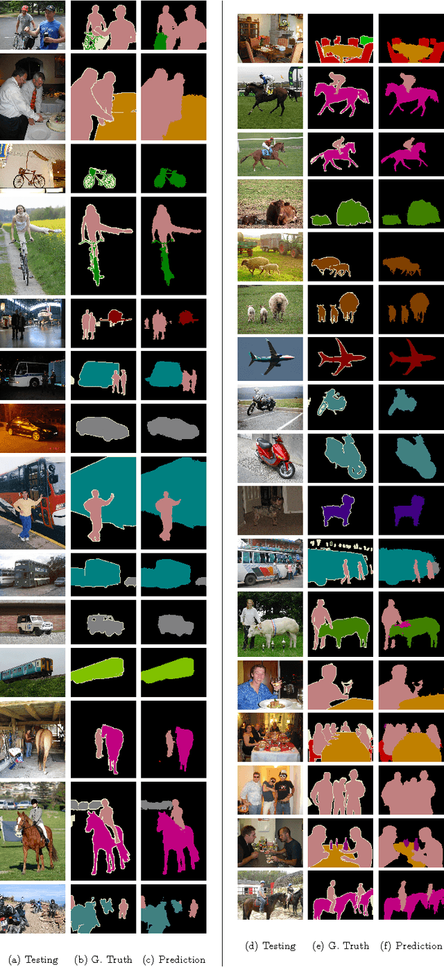 Figure 4 for Deeply Learning the Messages in Message Passing Inference