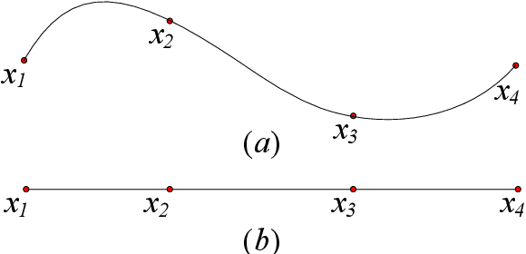 Figure 3 for AMPSO: Artificial Multi-Swarm Particle Swarm Optimization