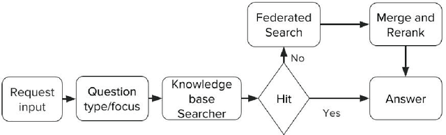 Figure 1 for CMU LiveMedQA at TREC 2017 LiveQA: A Consumer Health Question Answering System