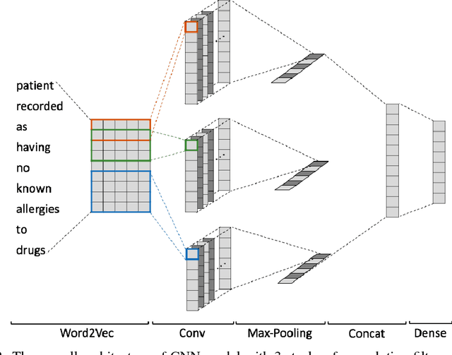Figure 3 for CMU LiveMedQA at TREC 2017 LiveQA: A Consumer Health Question Answering System