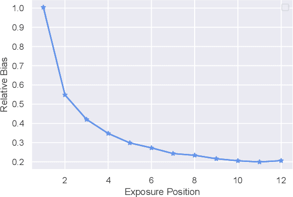 Figure 1 for Learning a Product Relevance Model from Click-Through Data in E-Commerce